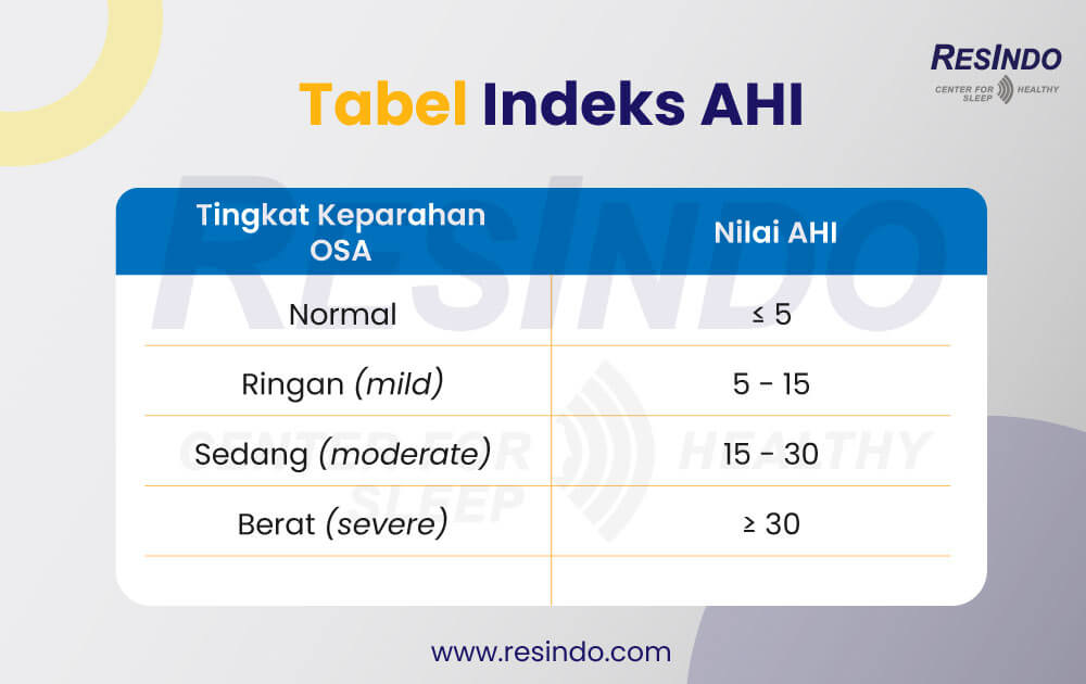 tabel-indeks-AHI-apnea-hypopnea-indeks